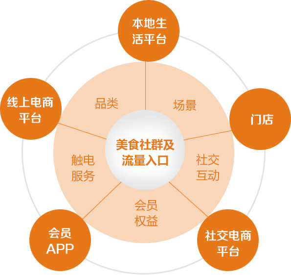 戰(zhàn)略規(guī)劃(圖1) 戰(zhàn)略規(guī)劃(圖1)